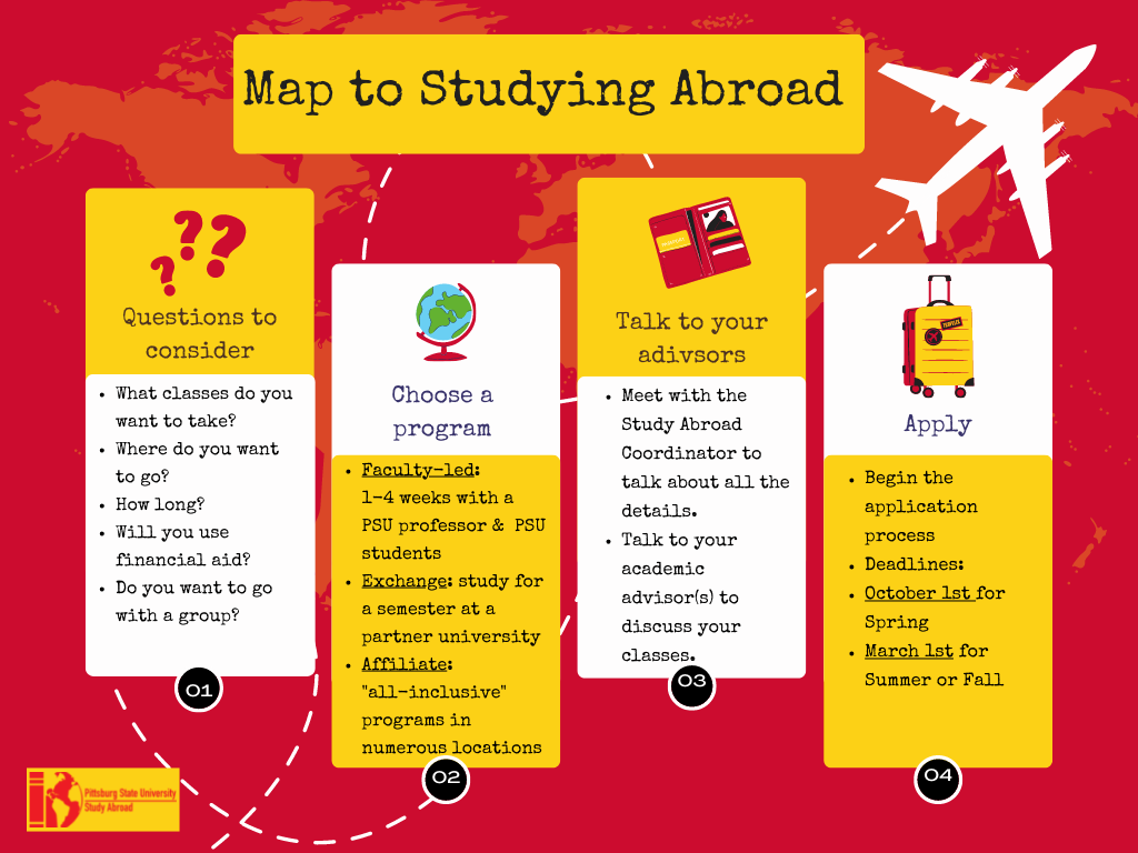 map to studying abroad