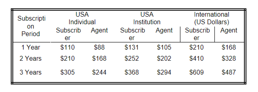 JMI Prices 2024