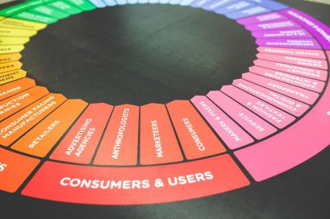 Consumers and Users Graph