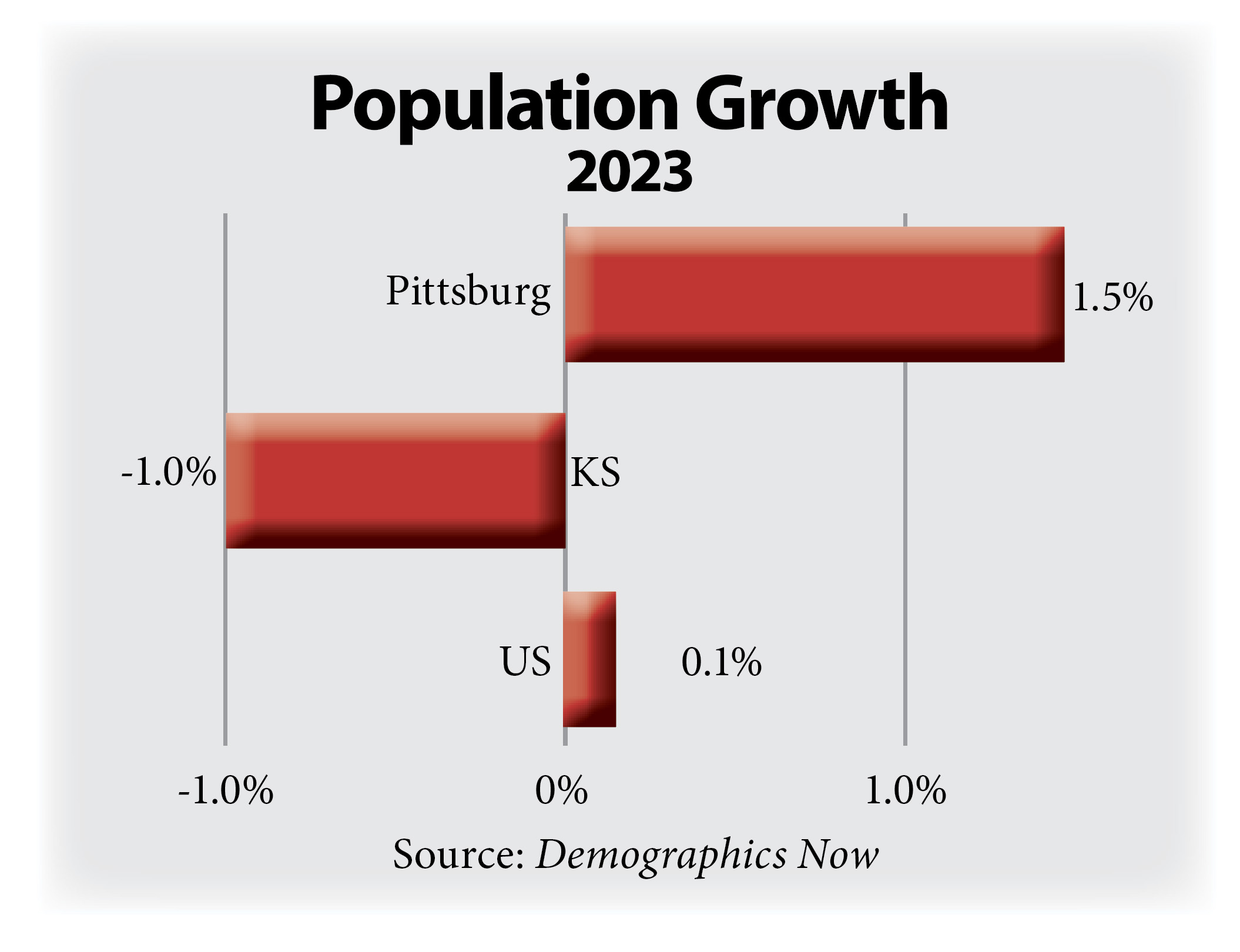 Graph 1 - 2024