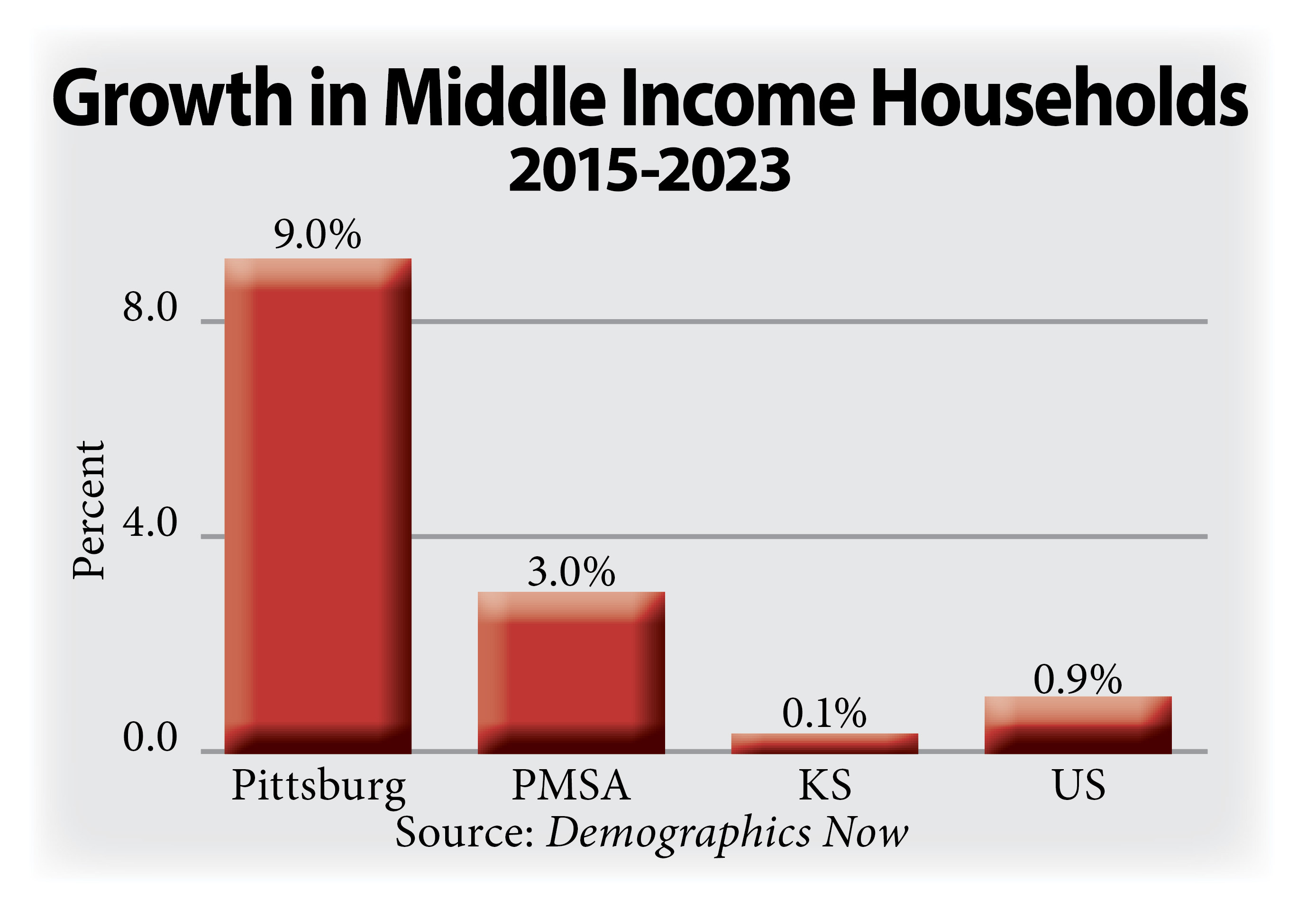 Graph 3 - 2024