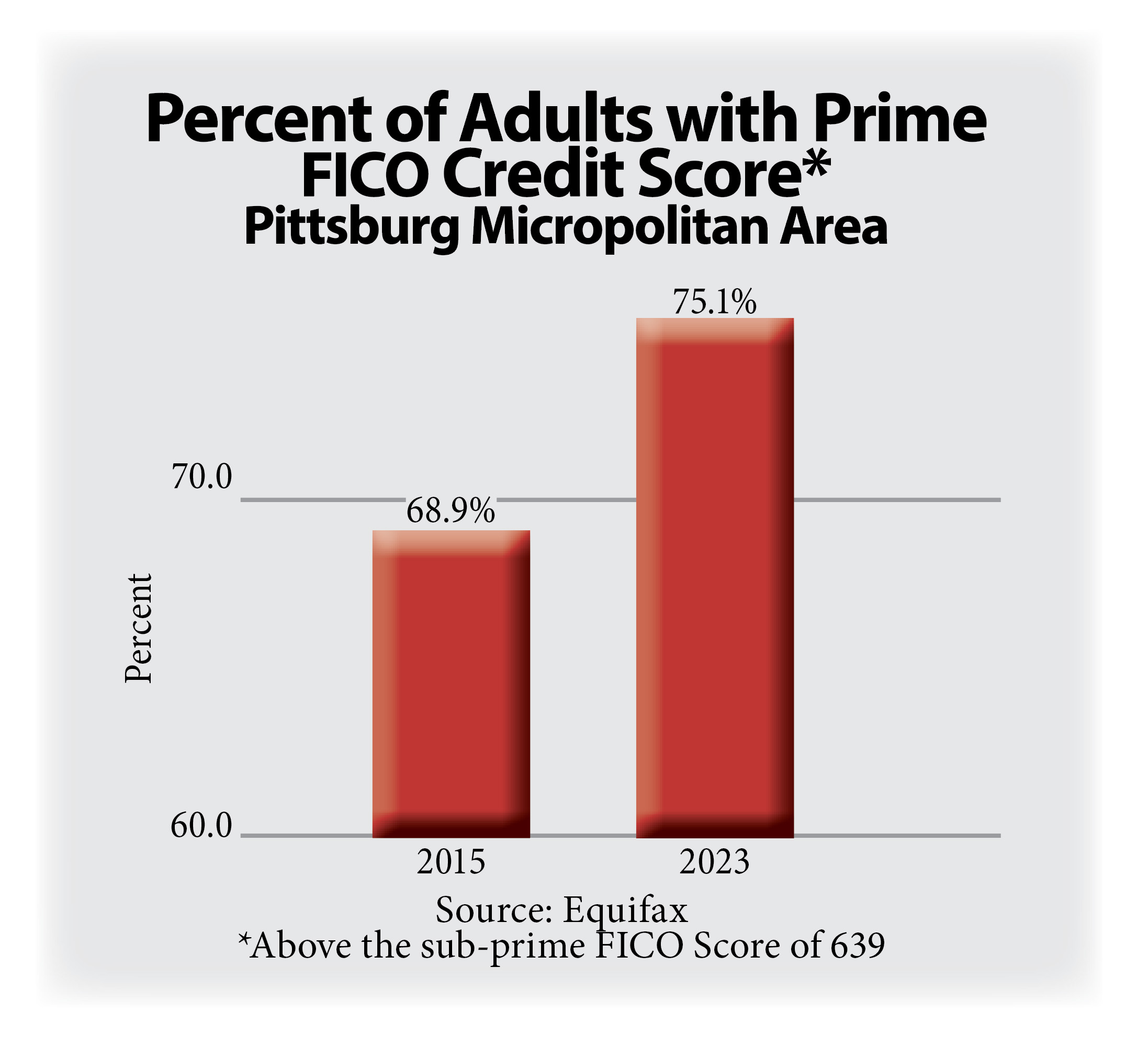 Graph 4 - 2021