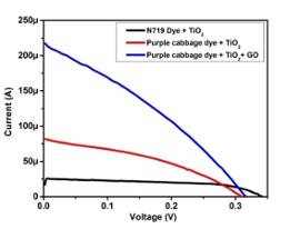 Project 1 Figure 2