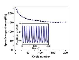 Project 2 Figure 4