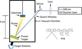 Project 6 Figure 9