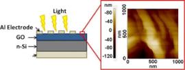 Project 7 Figure 11