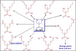 Project 1 Figure 6