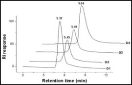 Project 1 Figure 7