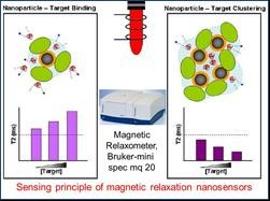 Project 3 Figure 3