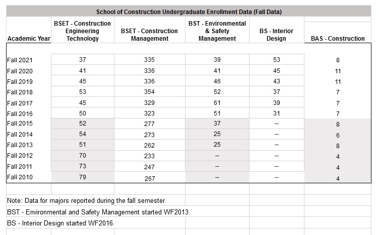 20-21-soc-enrollment-data