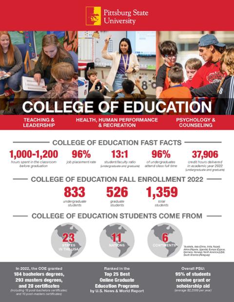 COE Fact Sheet Infographic 2023