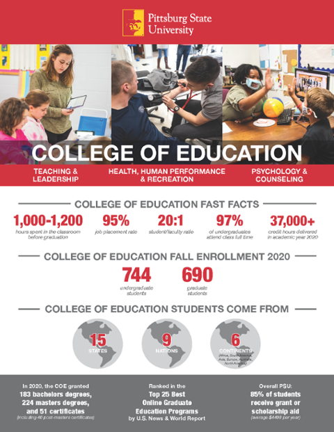 COE 2021 fast facts
