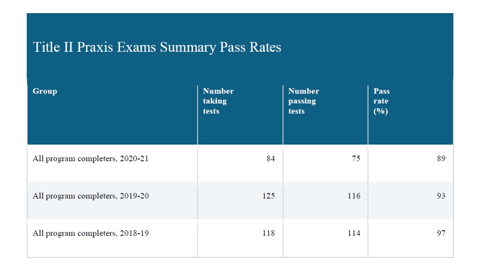 Title 2 Exam Pass Rates