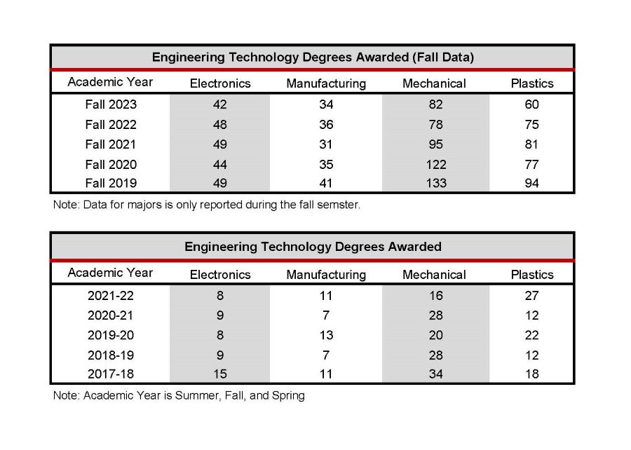 etech-enrollment-data-2023