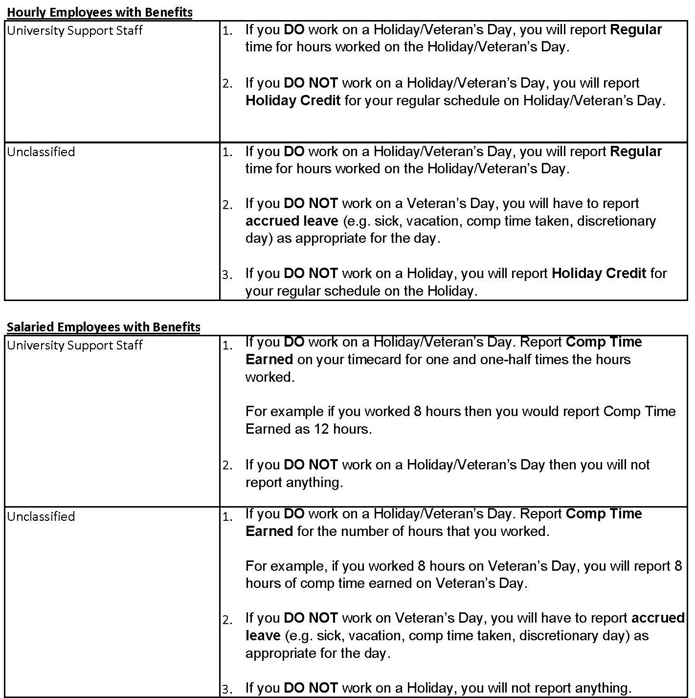 Holiday Reporting Table