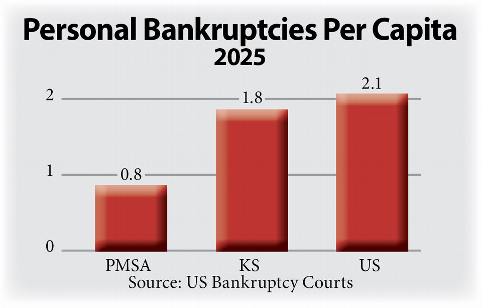 personal bankruptcies 960w