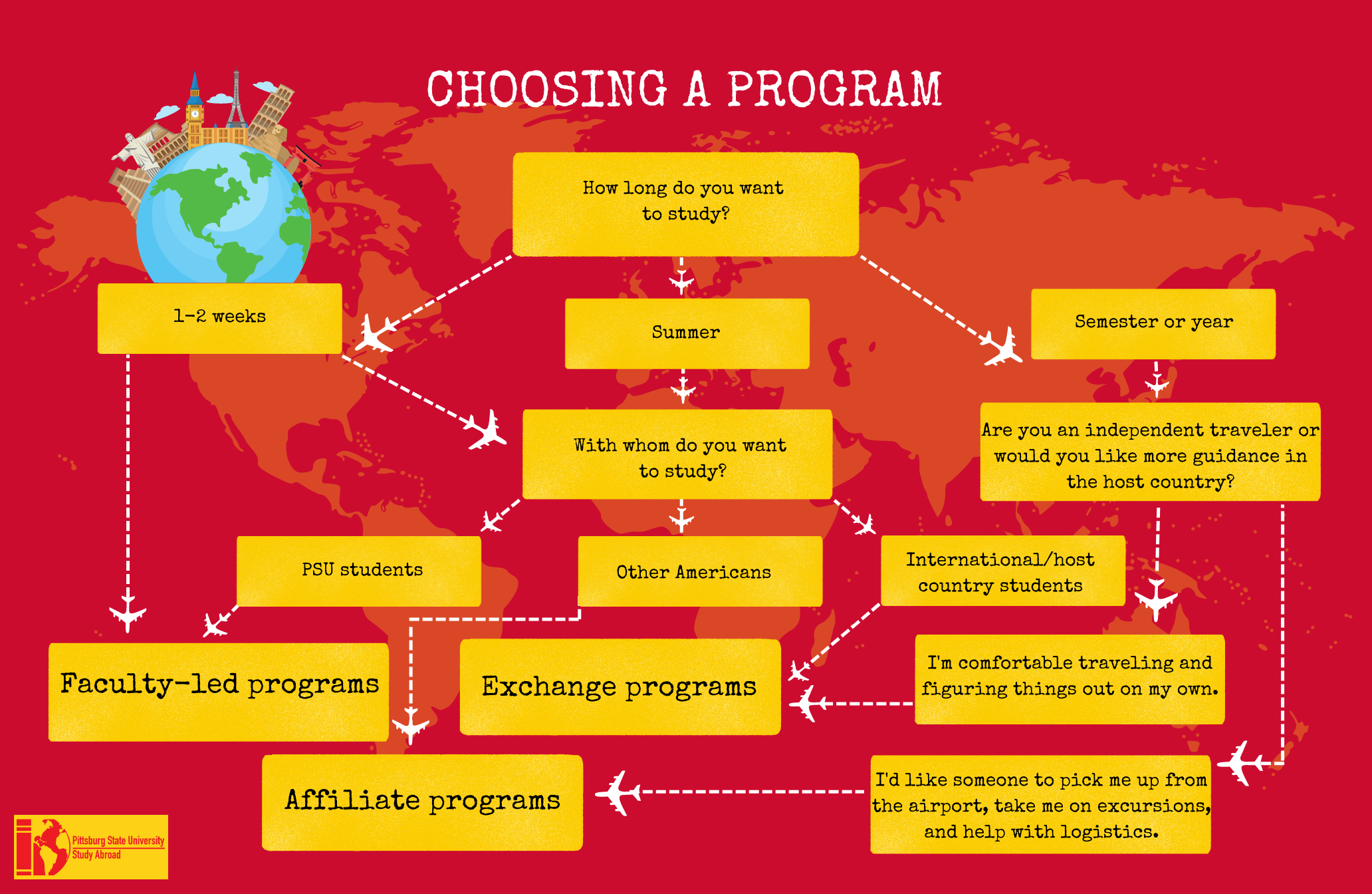 SA choose a program