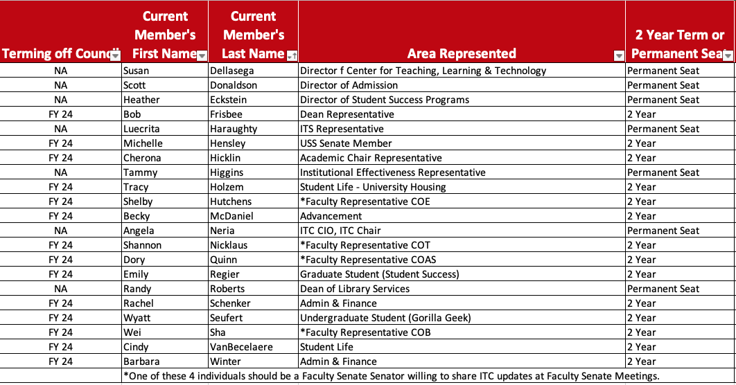 Microsoft Word (PC) - WSU Technology Knowledge Base