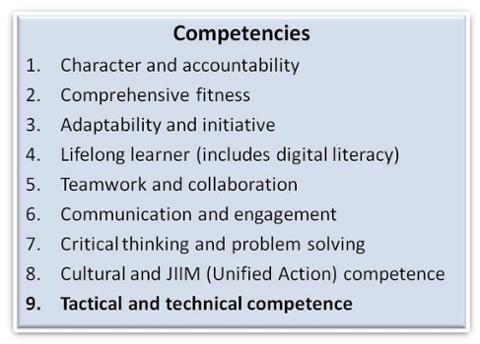 competencies list