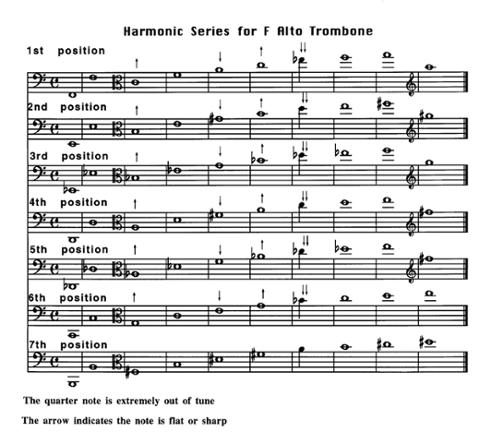 F Alto Trombone