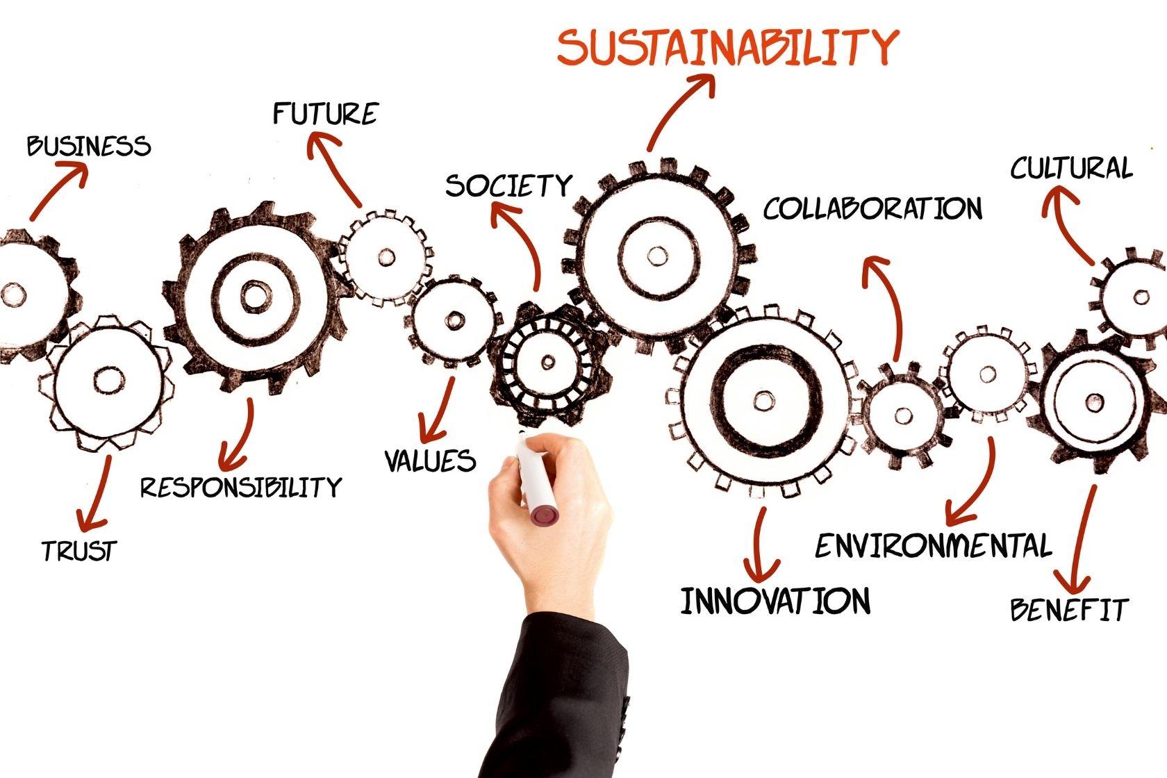 Sustainability