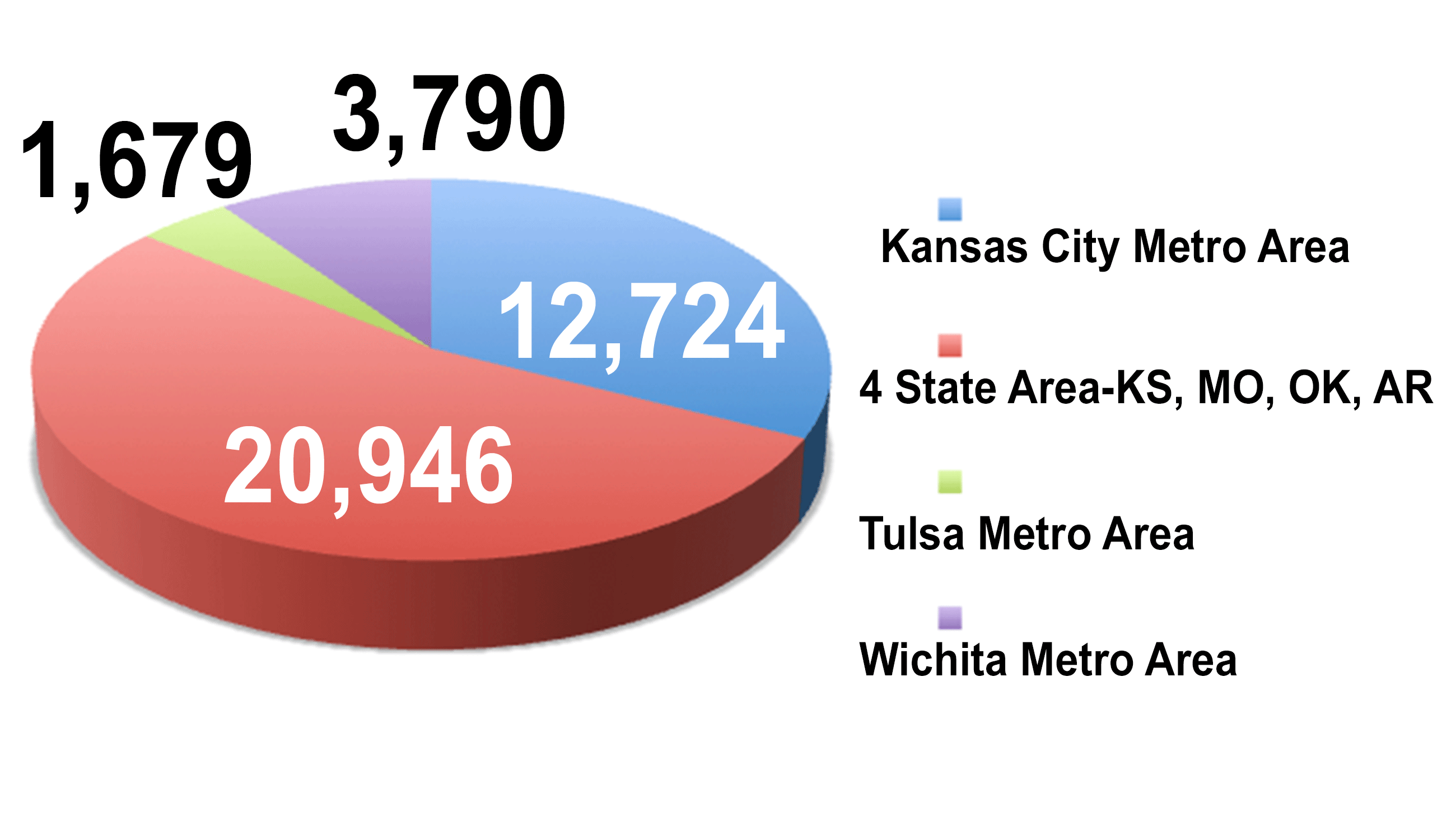 metro-area-chart