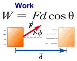 work equation
